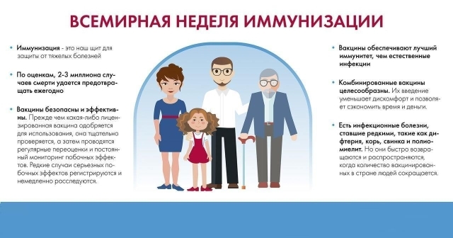 Всемирная  неделя иммунизация.